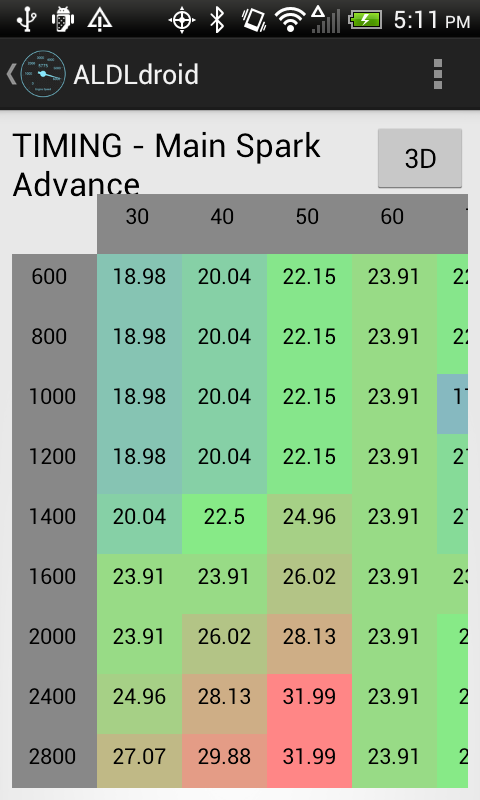 2D table editor showing spark advance timing map with color-coded cells