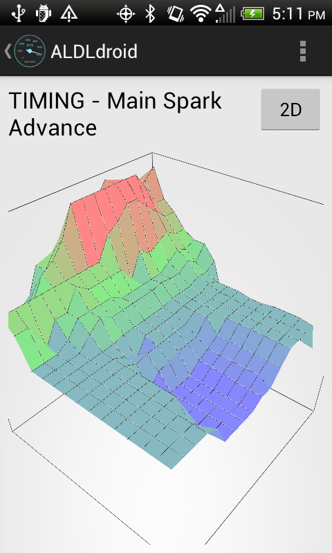 3D surface view of spark advance timing map